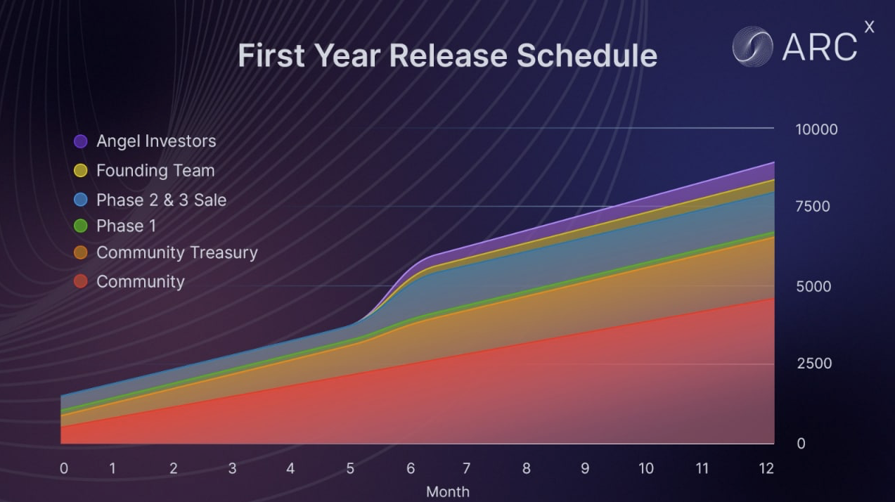 arcx exchange